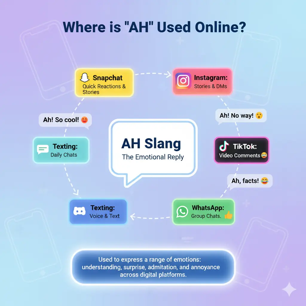 Where Is AH Used?
