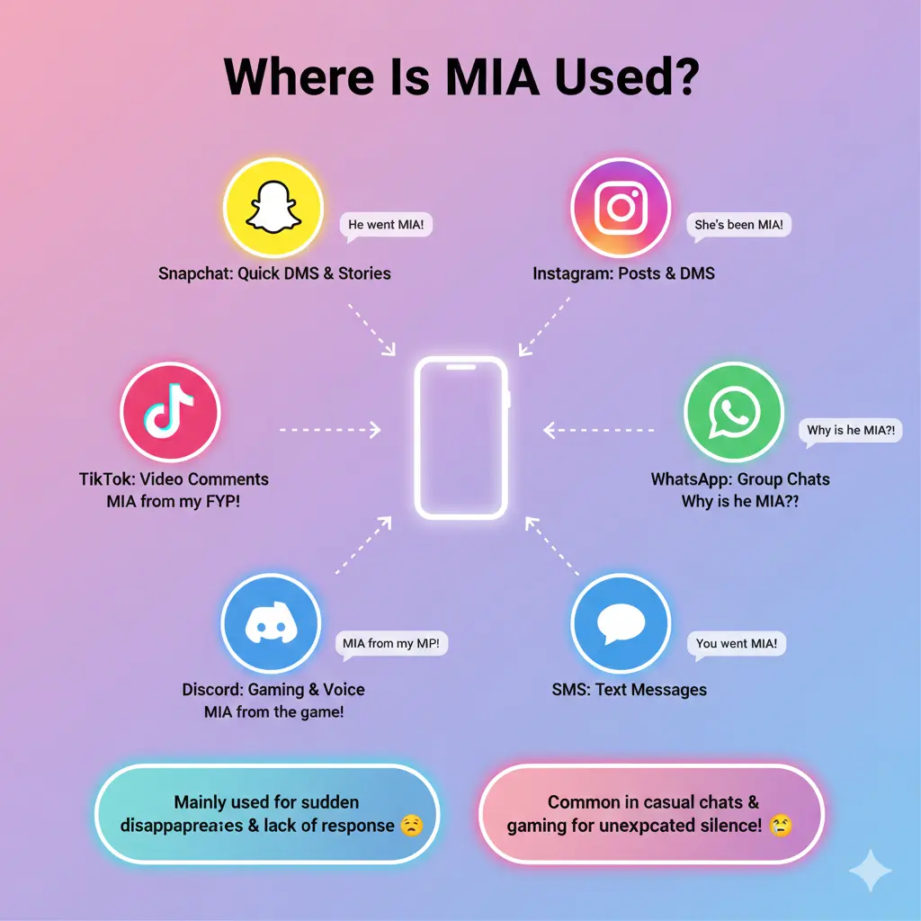 Where Is MIA Used?