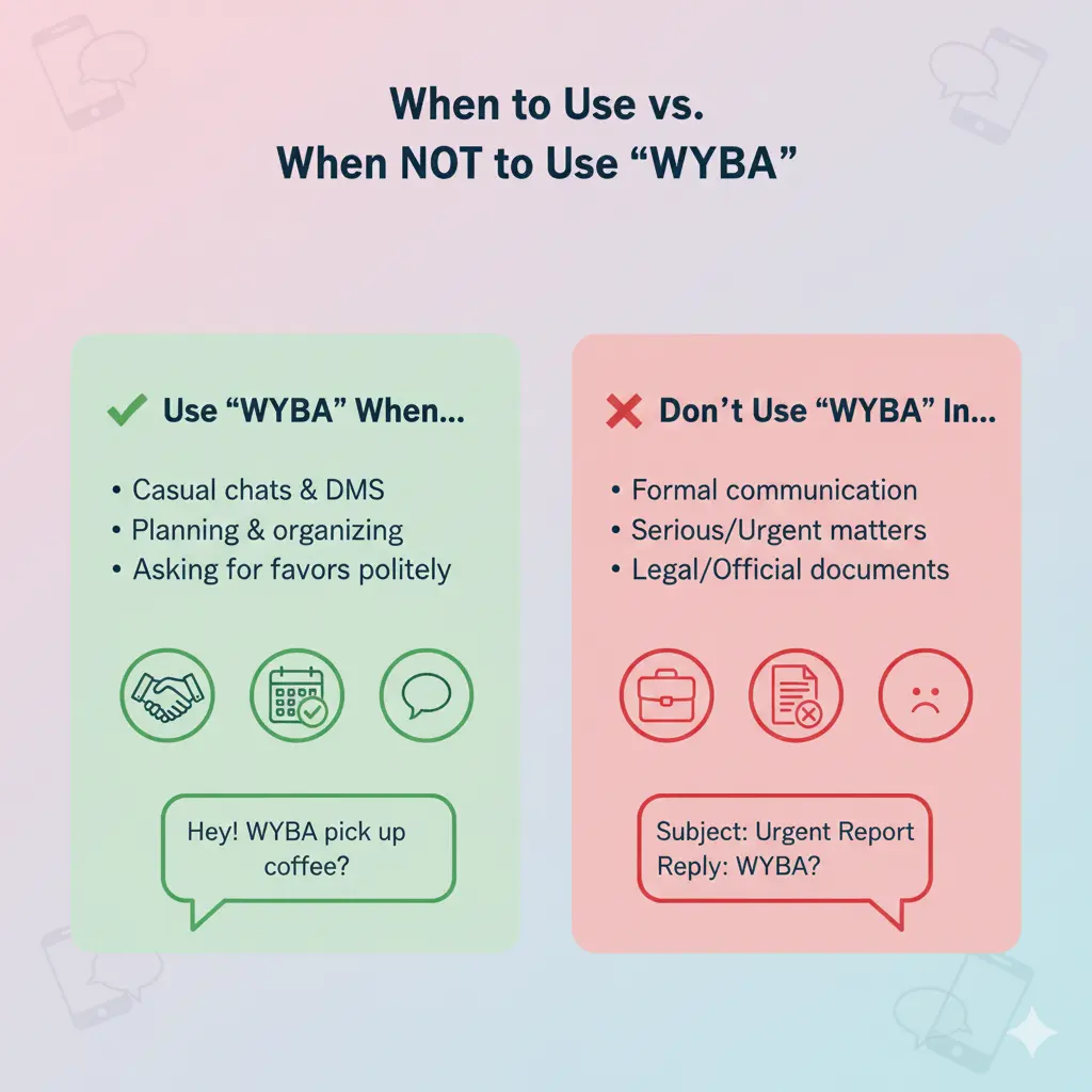When to Use and When NOT To Use WYBA