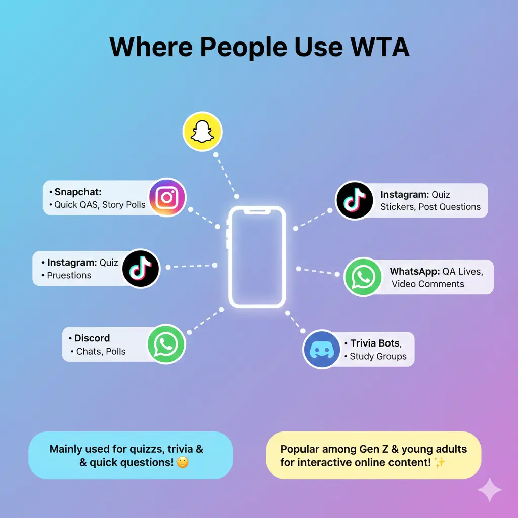 Where Is WTA Used?