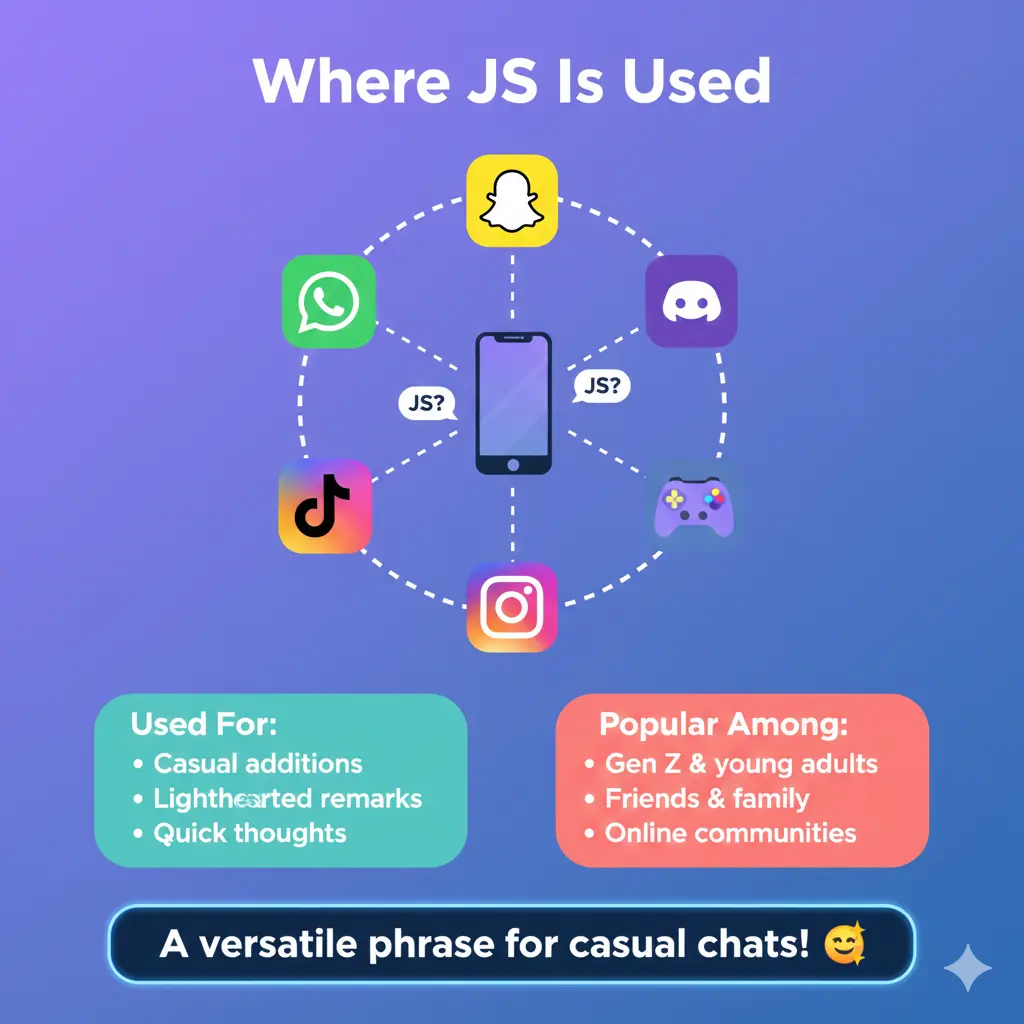 Where Is JS Used?