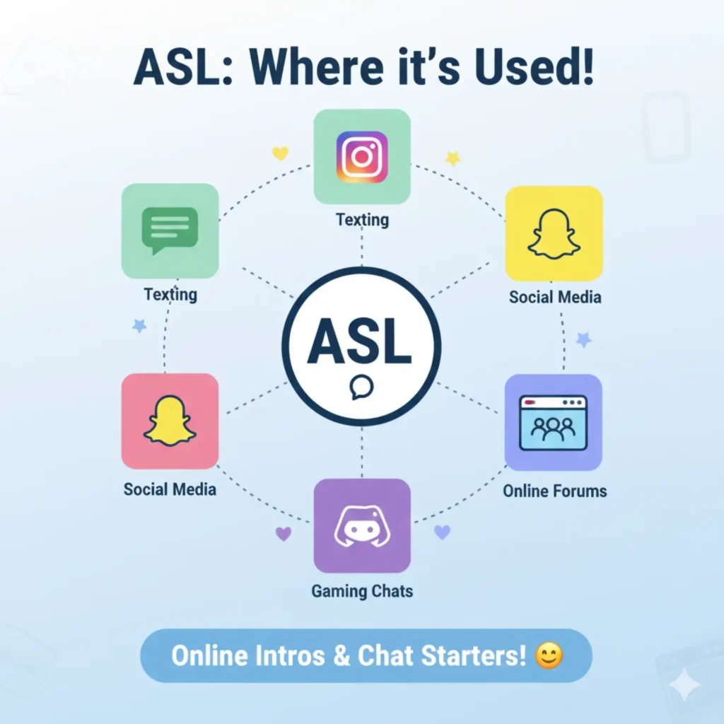 Where Is ASL Used?