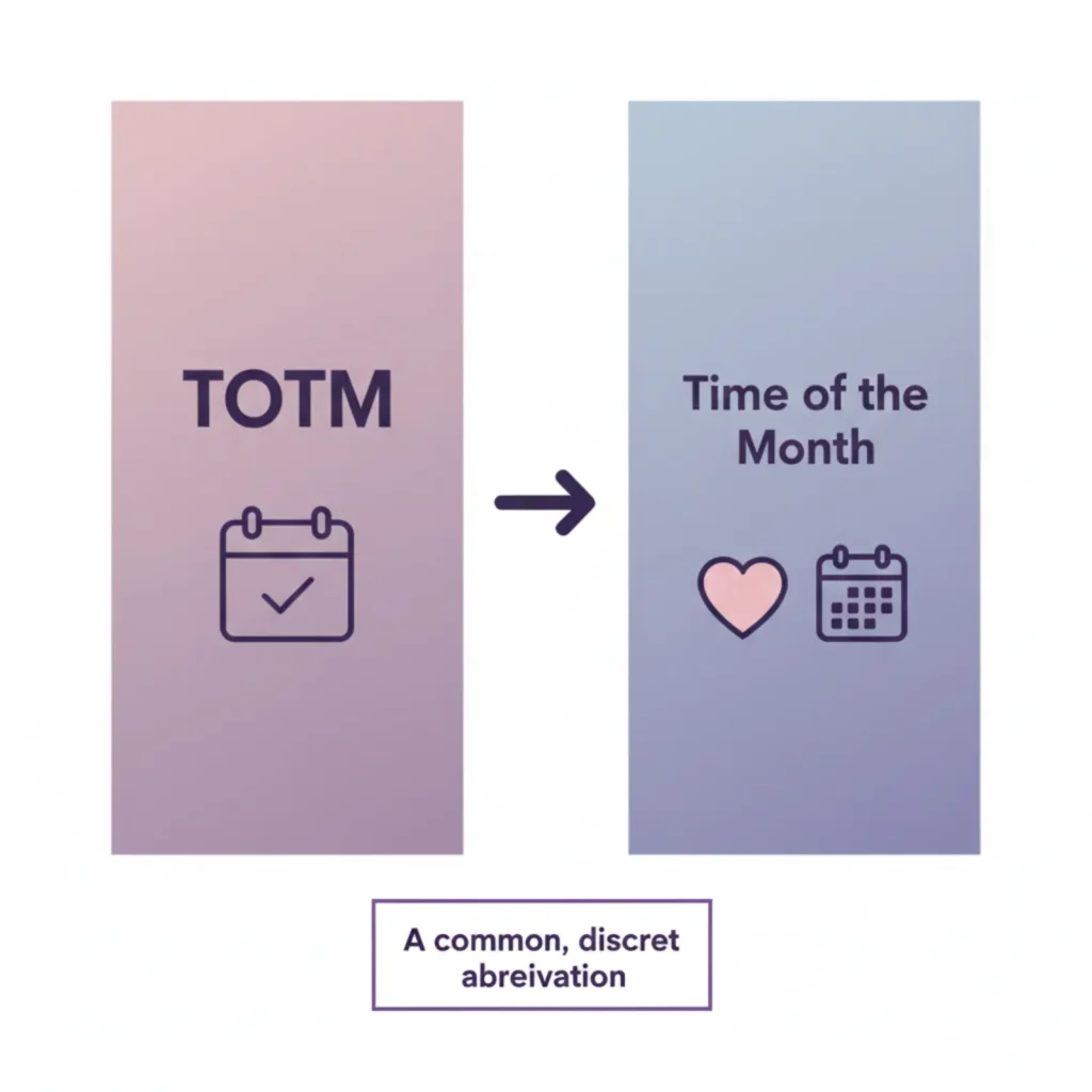 What Does TOTM Mean in Text?