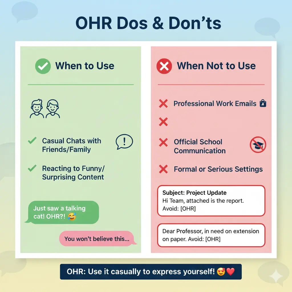When to Use and When Not To Use OHR