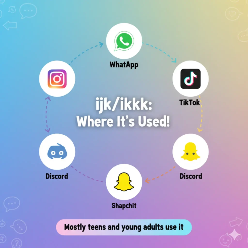 Where Is ijk/ikkk Used?